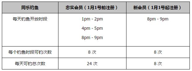 下半场若塔伤退，萨拉赫助攻阿诺德扳平比分，最终曼城1-1利物浦，积分榜方面，曼城积29分排在榜首，利物浦积28分排在第2位。